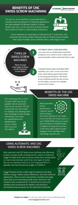 Benefits of CNC Swiss Screw Machining